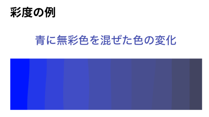 彩度の説明画像