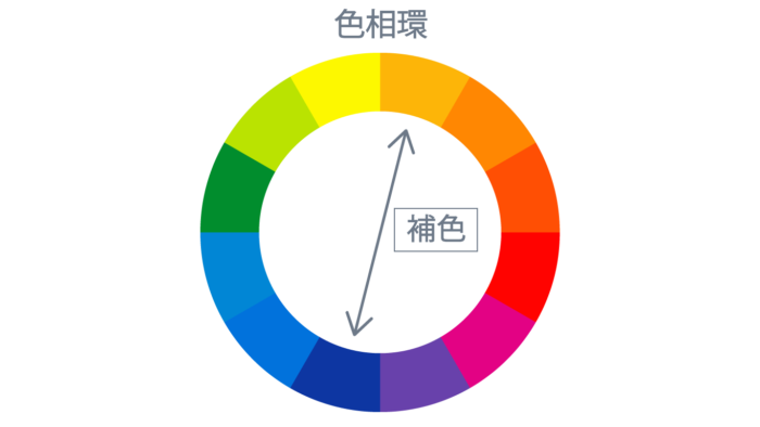 色相環画像