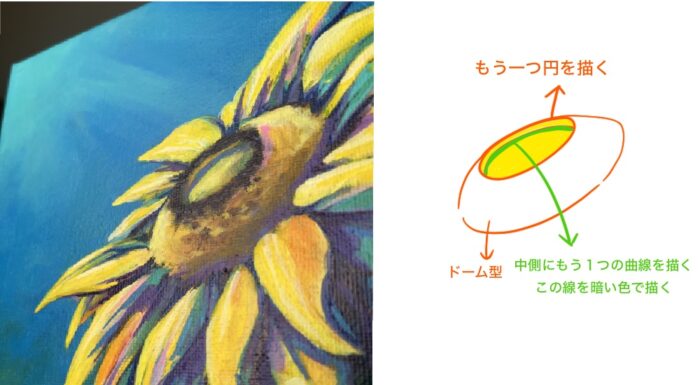 ひまわりの中心部分を描く説明画像