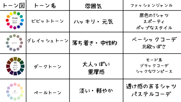 トーンの詳しい表