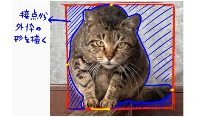 ネガティヴスペース書き方