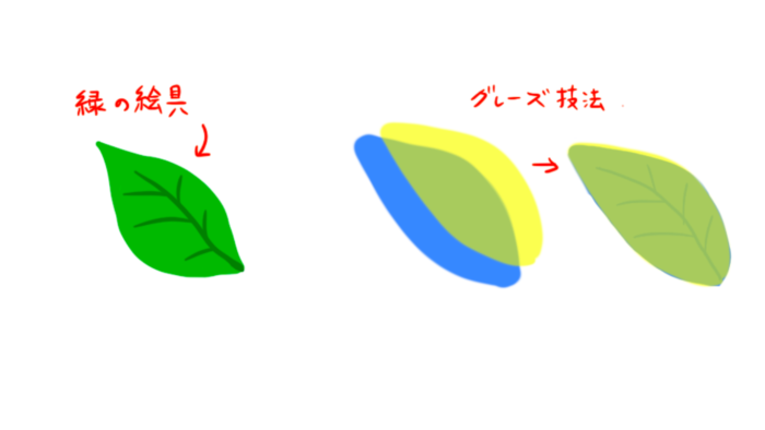 グレーズ技法参考画像